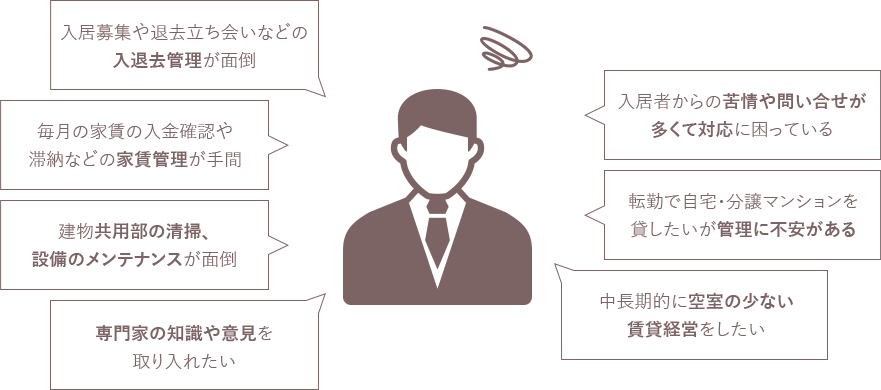 入居募集や退去立ち会いなどの入退去管理が面倒。毎月の家賃の入金確認や滞納などの家賃管理が手間。建物共用部の清掃、設備のメンテナンスが面倒。専門家の知識や意見を取り入れたい。入居者からの苦情や問い合せが多くて対応に困っている。転勤で自宅・分譲マンションを貸したいが管理に不安がある。中長期的に空室の少ない賃貸経営をしたい。